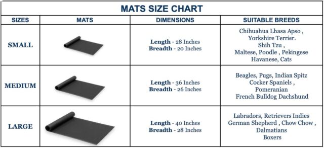 Pet Mat Chart