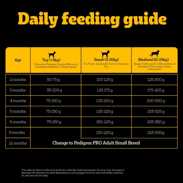 PEDIGREE Professional Small Breed Puppy Food Dry Food - Image 5