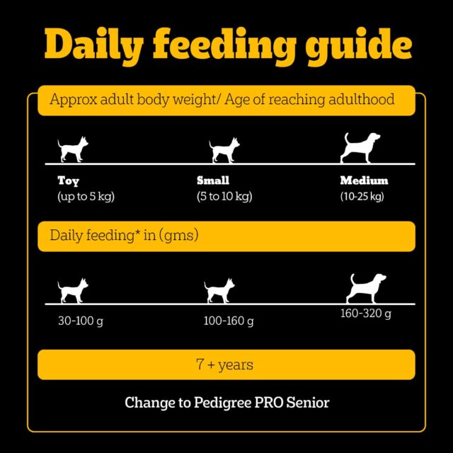 PEDIGREE Professional Adult Dog Food Small Breed Dry Dog Food - Image 4