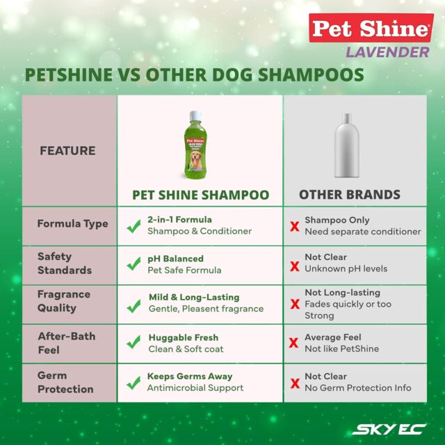 Pet Shine Aloe Vera Dog Shampoo- Reduces Hair Fall & Itching for Dogs & Cats, 200ml - Image 7