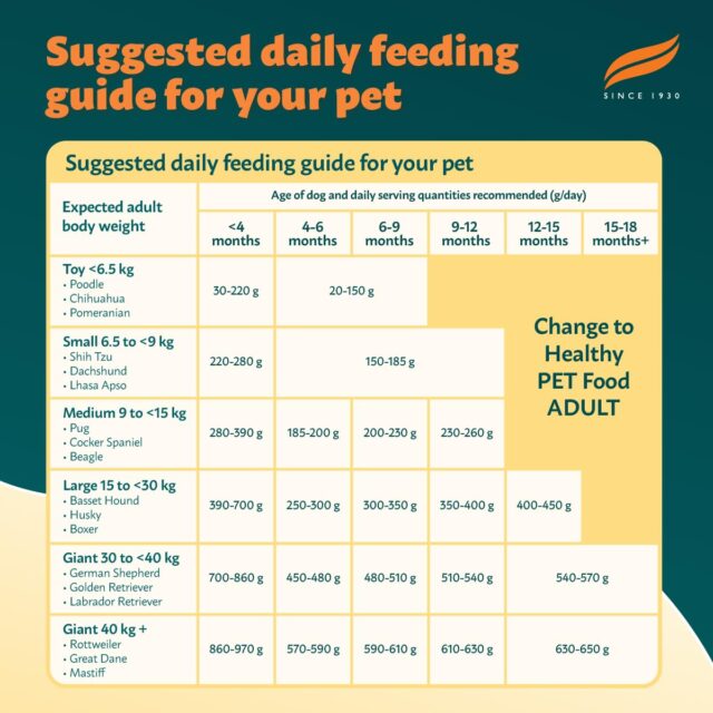 Himlaya Chicken & Rice Healthy Pet Food Puppy - Image 6