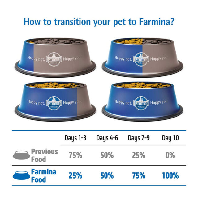 Farmina Matisse Kitten (1-12 Months) Dry Cat Food - Image 4