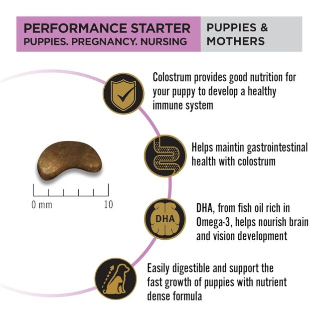 Purina Pro Plan Puppy food Performance Starter kit - Image 6