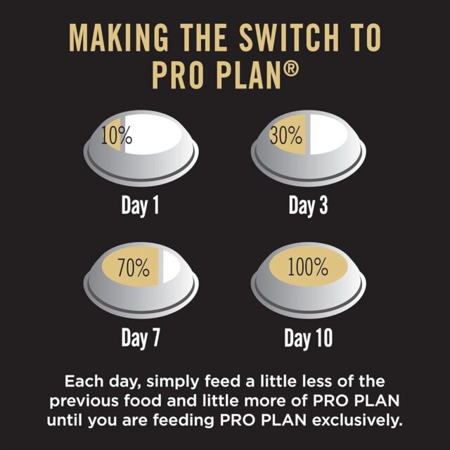 Purina Pro Plan Puppy food Performance Starter kit - Image 8