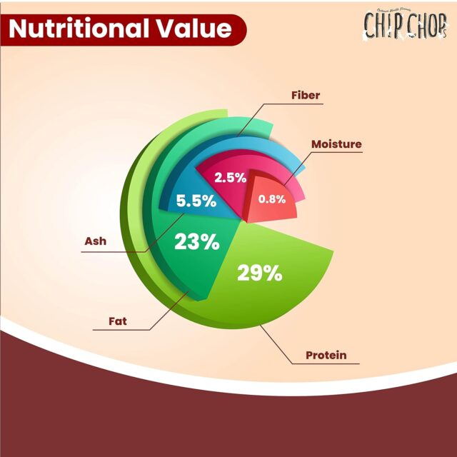 Chip Chops Diced Chicken Dog Treat, 250 gm - Image 6