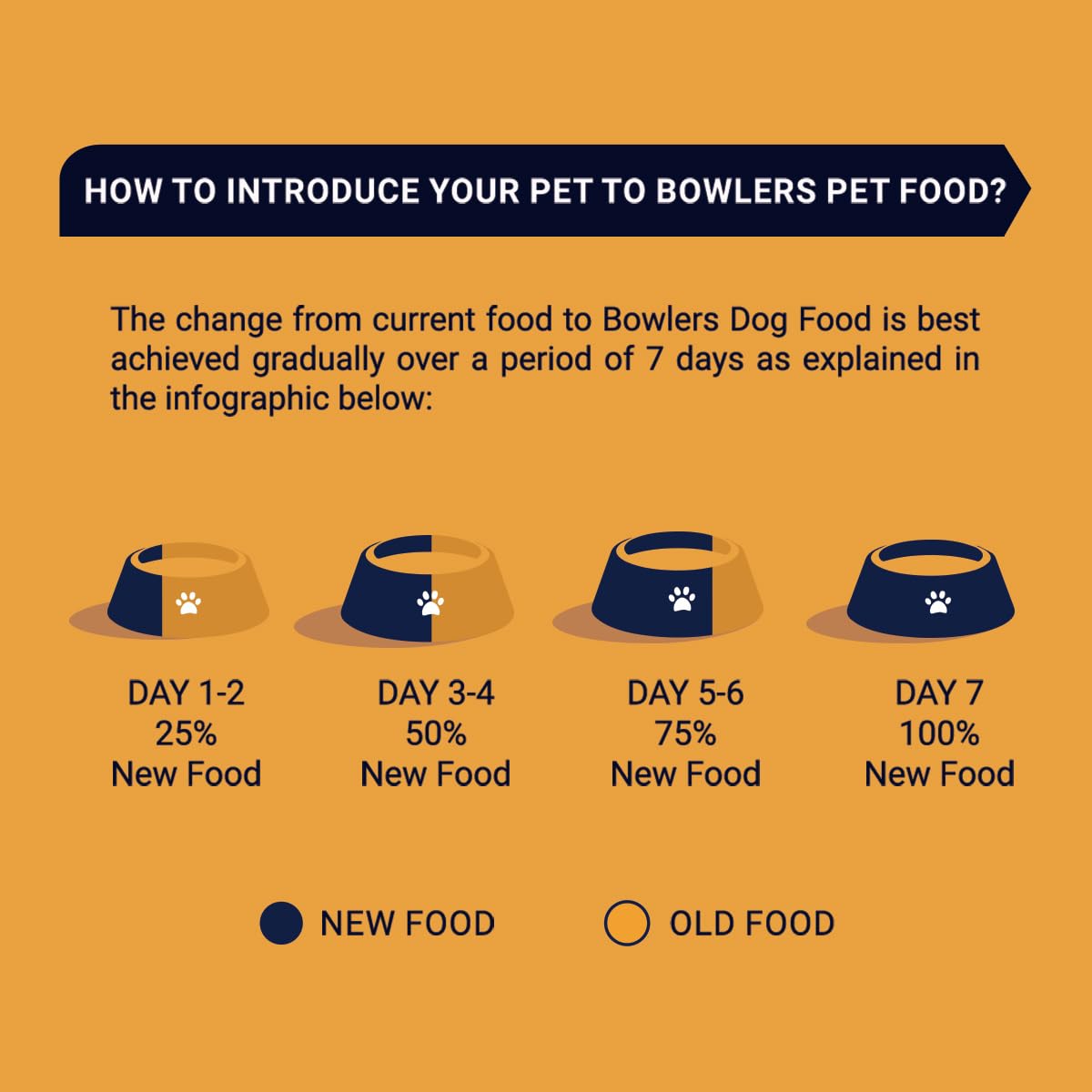 Bowlers Adult Wet Dog Food | Chicken Platter in Gravy |80g (Pack of 48) - Image 8