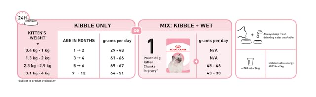 Royal Canin Second Age Kitten Dry Food - Image 6