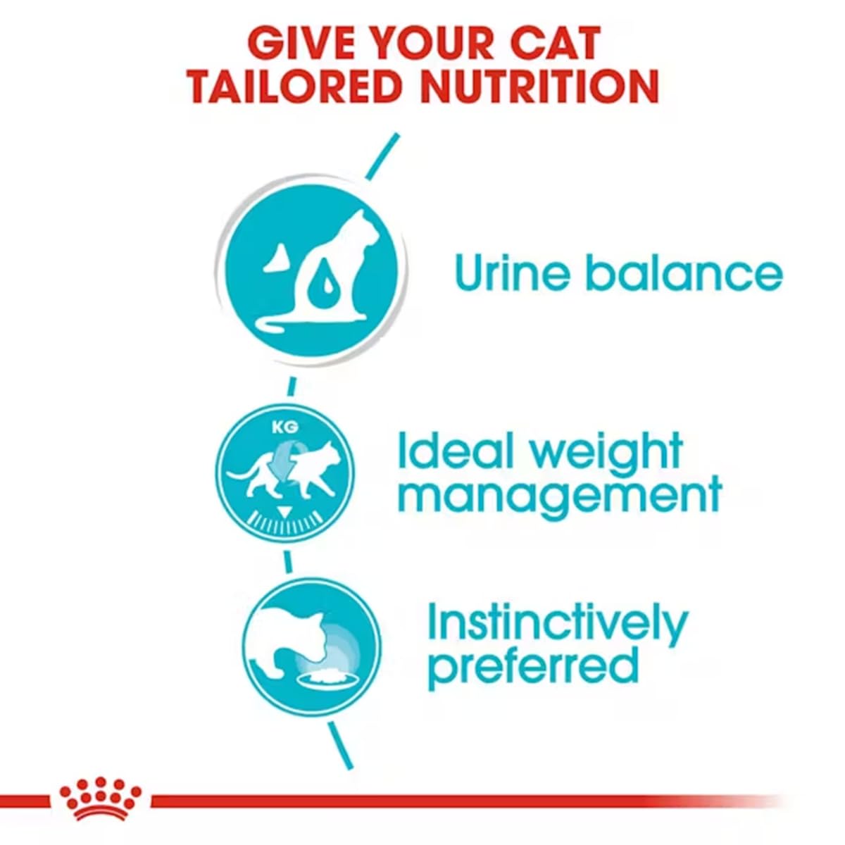 Royal Canin Urinary Care Gravy Wet food for Cat - Image 2