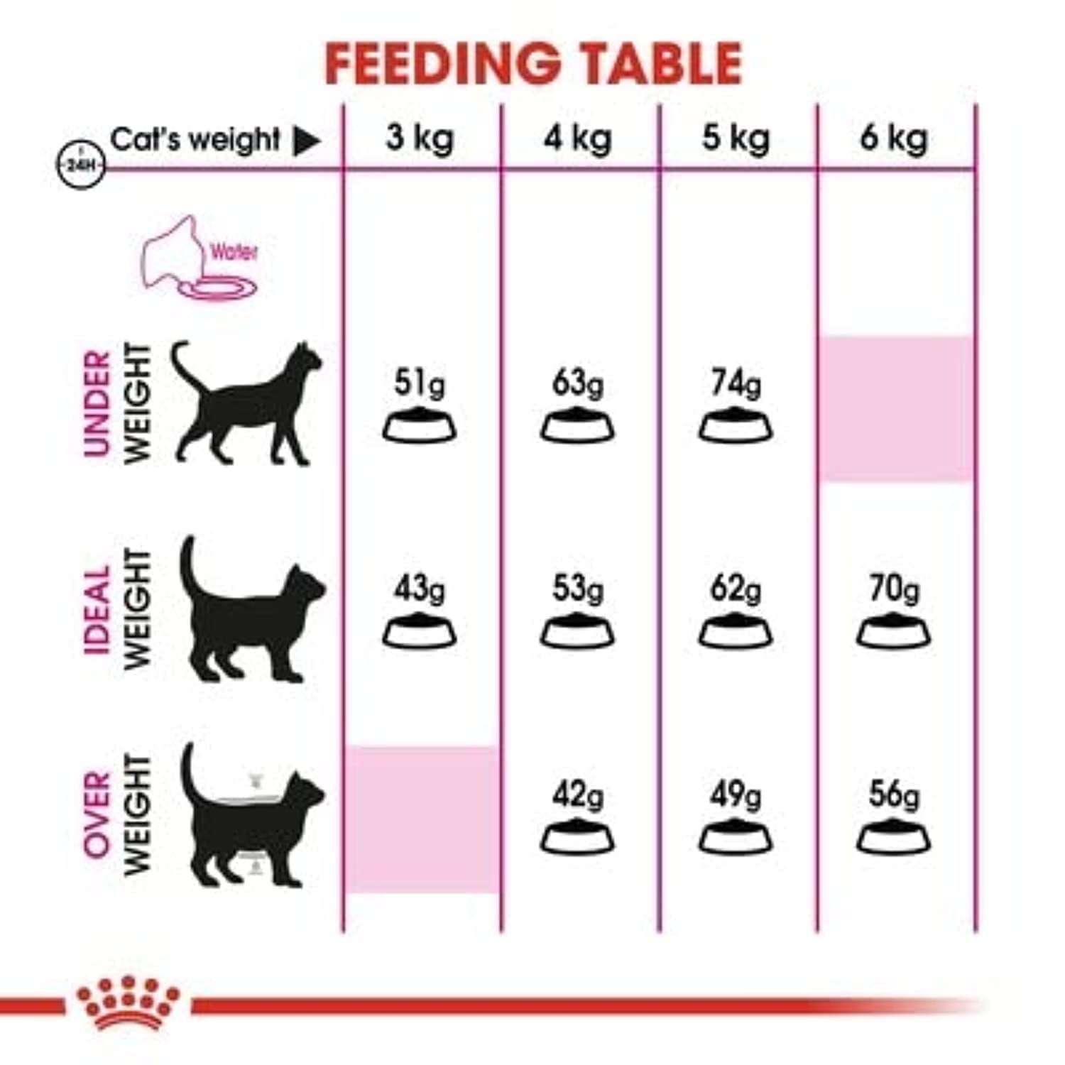 Royal Canin Savour Exigent Dry Cat Food - Image 4