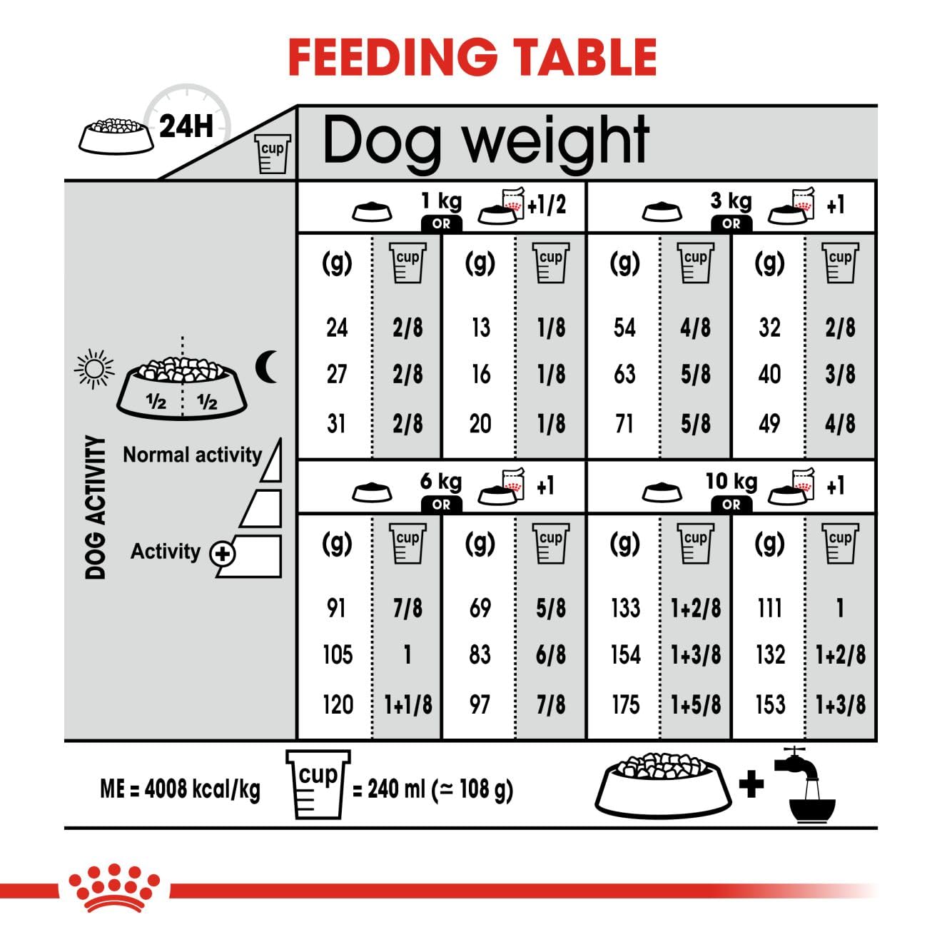 Royal Canin Mini Dermacomfort Dry Food For Dog - Image 8