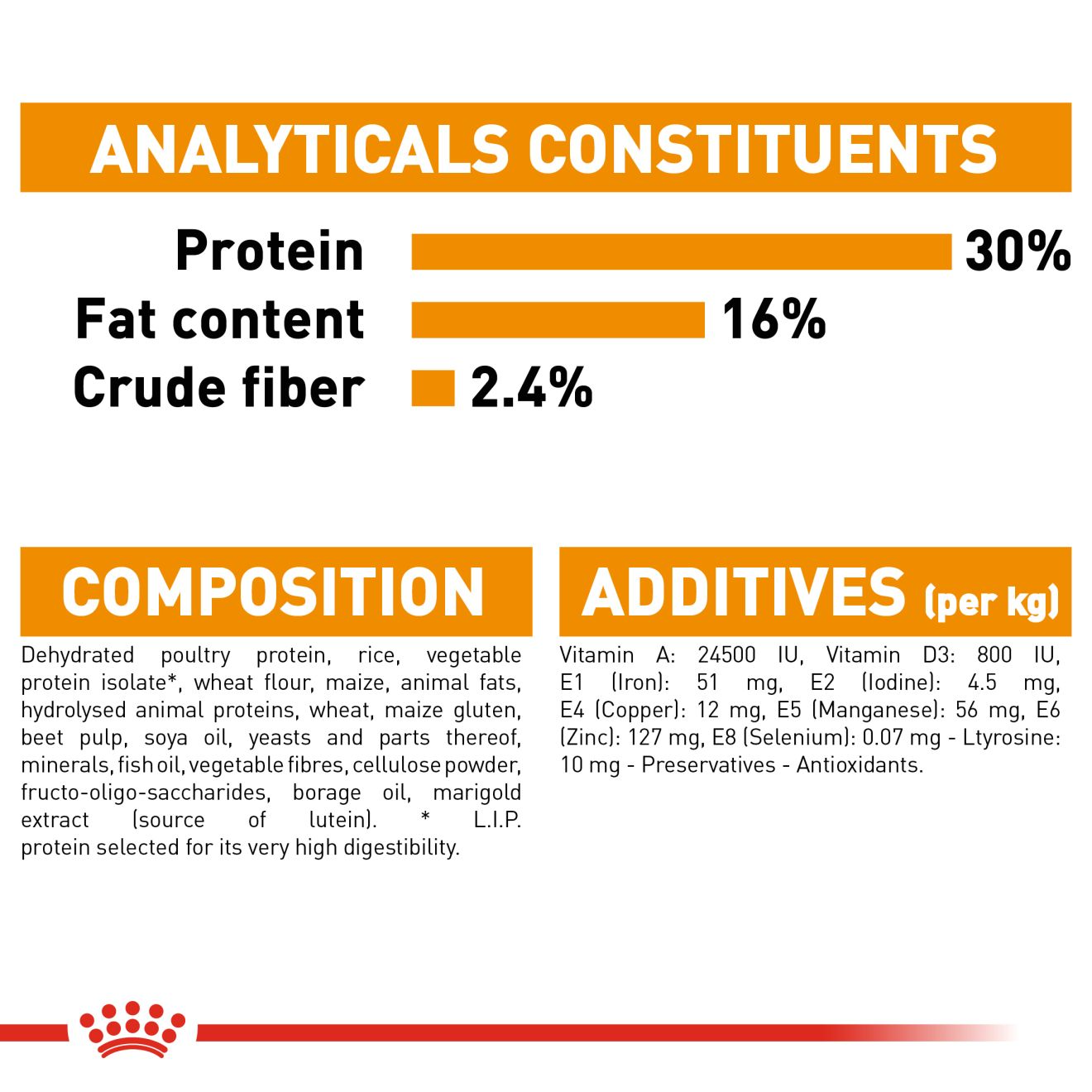 Royal Canin Mini Coat Care Dry Dog Food, 3 kg - Image 3