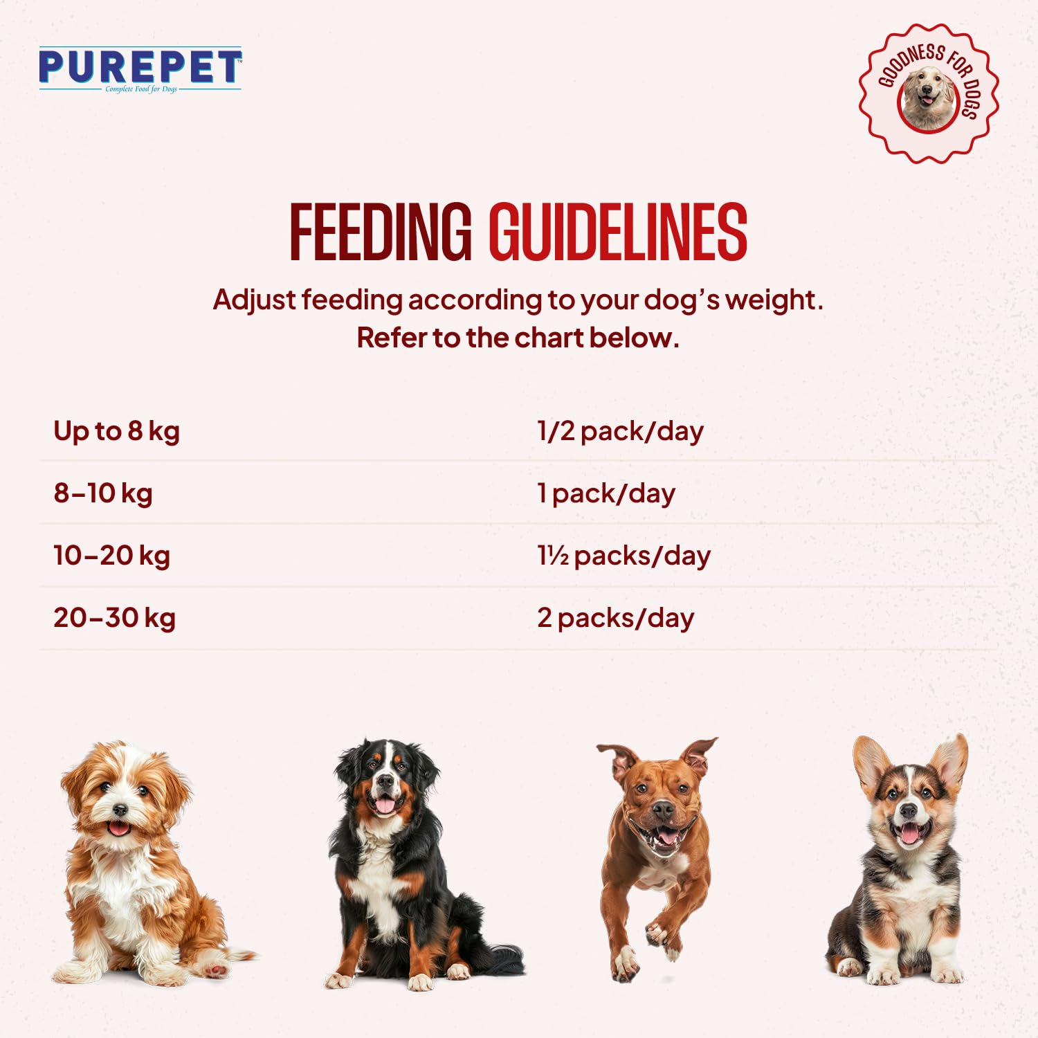 Purepet Fresh Dog Food Mutton Biryani, for Adult & Puppy, 300gm (Pack of 2) - Image 7