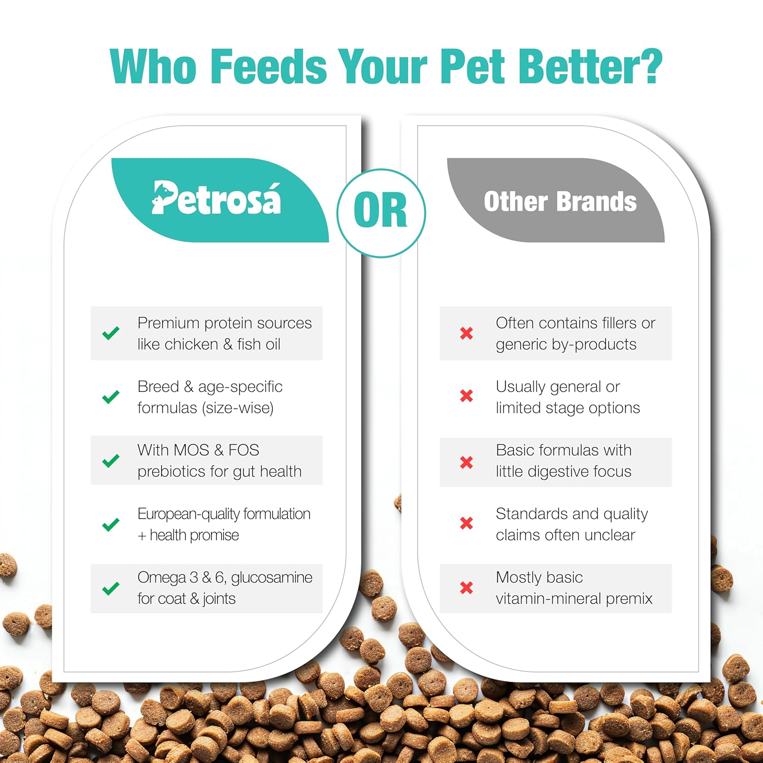 Petrosa Medium Breed Dry dog Food - Puppy (2-12 months) - Image 5